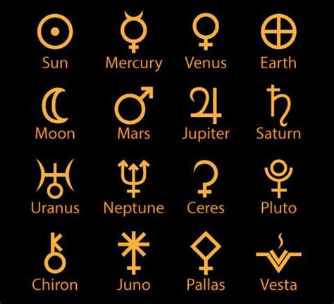 Planetary Symbols Astrology | Astrology tattoo, Planetary symbols ...