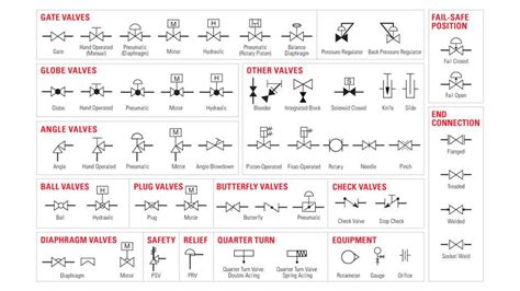 Control Valve Symbols - Valves - Industrial Automation, PLC Programming, scada & Pid Control System