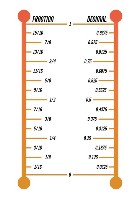 Ruler With Fractions And Decimals