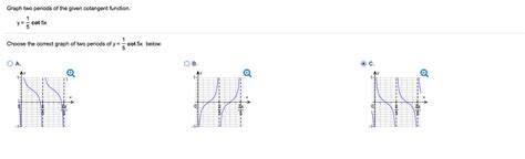 Solved Graph two periods of the given cotangent function. | Chegg.com