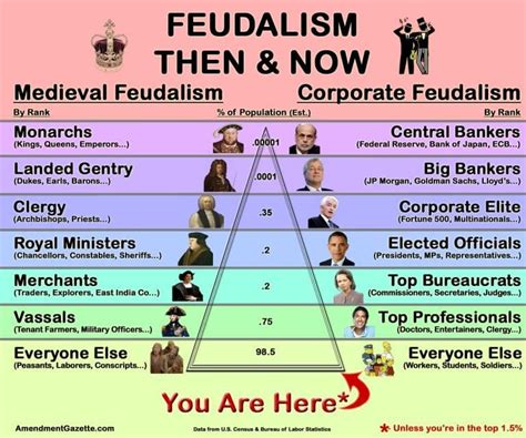 Financial Oligarchy vs. Feudal Aristocracy – The Greanville Post