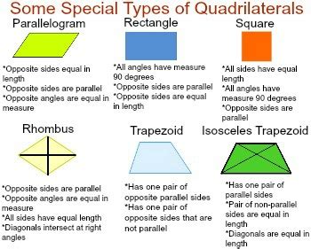 Quadrilaterals And Their Properties