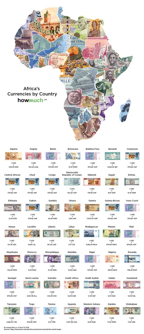 Devises. A chaque pays ses billets | Africa, Banknotes design, Africa map