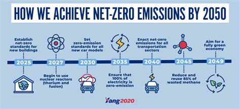 Yang Would Spend $3 Trillion On Residential Solar, But The Same Money Could Decarbonize The Grid ...