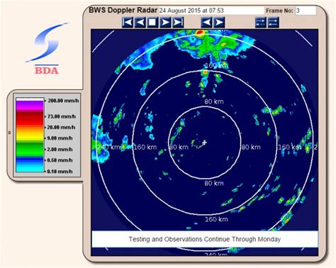 Weather doppler radar - kizaresources