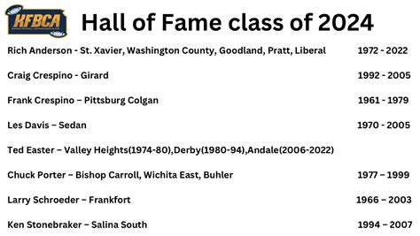 KFBCA announces 2024 Hall of Fame class | Kansas Pregame