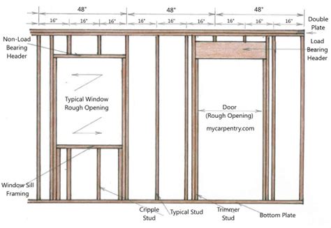 Framing a Window - Time to Build