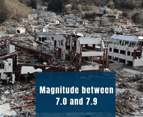 What Magnitude Earthquake Is Bad? - (Complete Analysis)