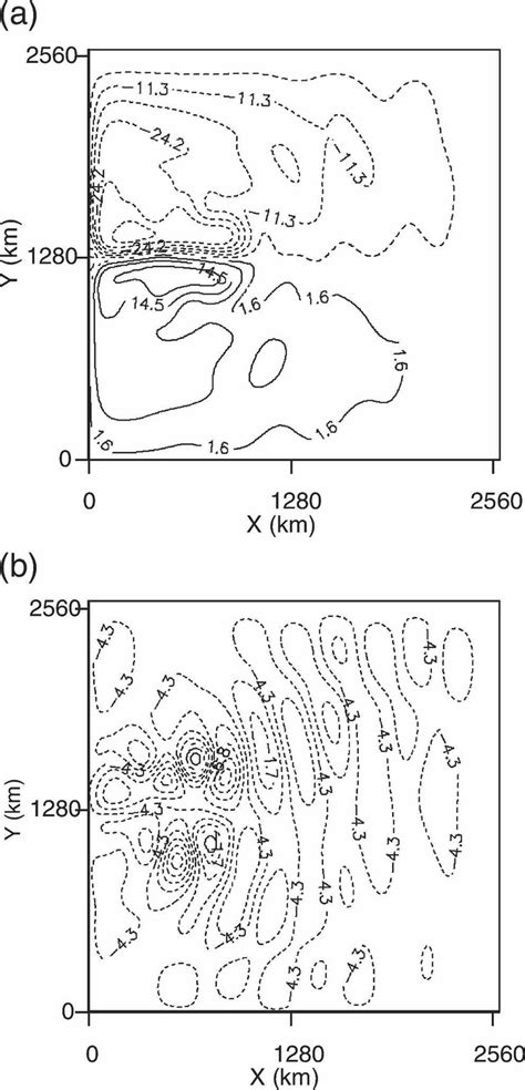 Metastable state snapshots (t 50.0 yr) of (a) the upper layer and (b)... | Download Scientific ...