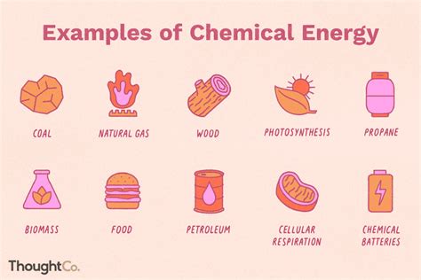 12 Examples of Chemical Energy