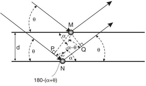 3: General case of position of atoms used for deriving Bragg's equation. | Download Scientific ...