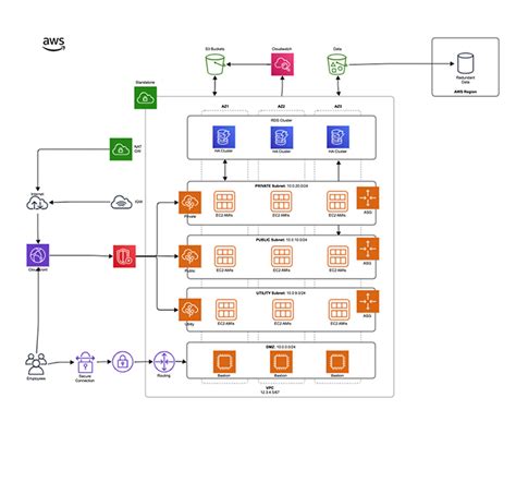 Gliffy Er Diagram | ERModelExample.com