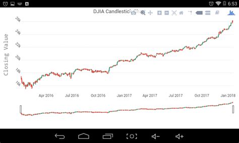 all_charts | Data Science Blog