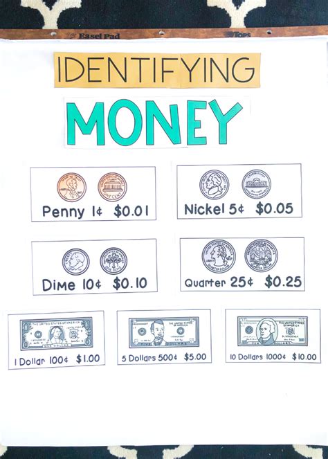 4 New Money Identification Activities — Chalkboard Chatterbox