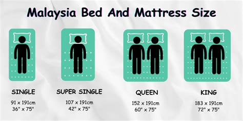 Malaysia Bed and Mattress sizes - FurnitureDirect.com.my