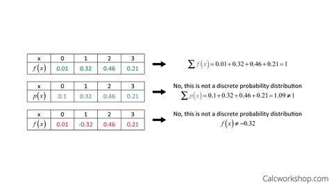 Examples of Discrete Random Variable Continuous Random Variable Not a ...