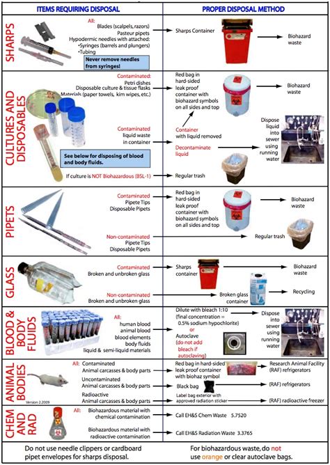 Biosafety Manual – Stanford Environmental Health & Safety