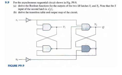 Solved For the asynchronous sequential circuit shown in Fig. | Chegg.com