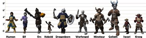 Dnd Height Comparison Chart