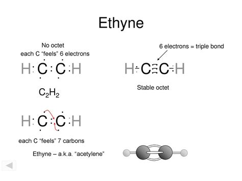 C2h2 Molecular Geometry