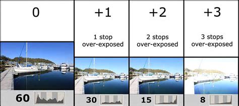 Shutter Speed Photography Comparison