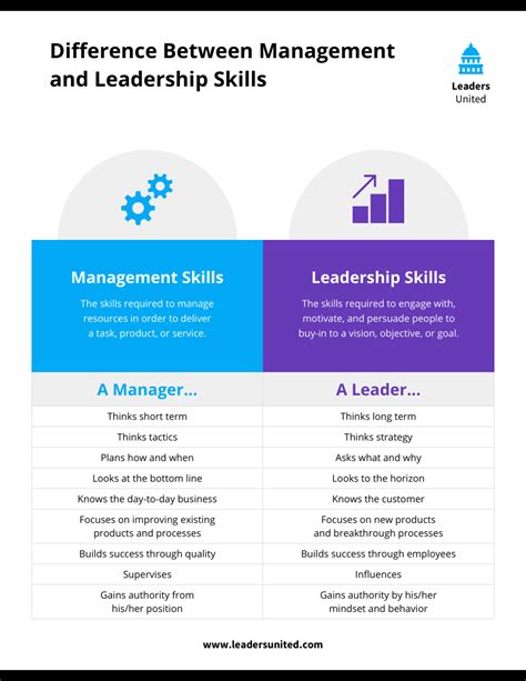 Management and Leadership Skills Infographic Template - Venngage