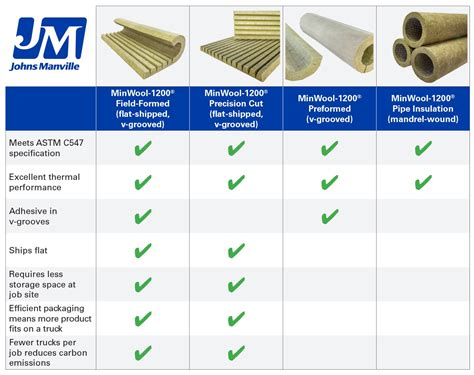 Jm Fiberglass Pipe Insulation Best Deals | setup.chambermaster.com