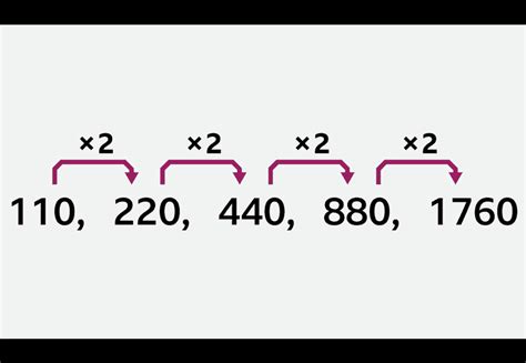 Write An Equation For The Nth Term Of Each Geometric Sequence Calculator - Tessshebaylo