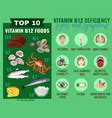 Vitamin b12 deficiency Royalty Free Vector Image