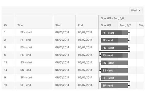 Angular Gantt Chart Component | Kendo UI for Angular