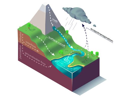 Exploring Google's AI-Powered Flood Prediction System: Impact, Accuracy ...