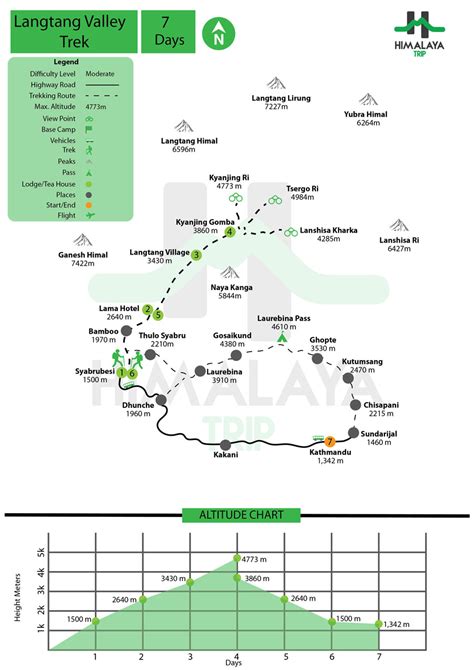 Langtang Valley Trek Itinerary, Map & cost -7 Days Package