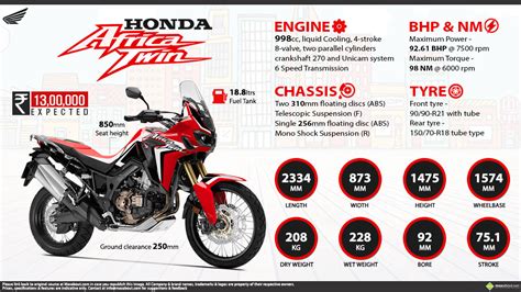 Quick Facts - Honda Africa Twin