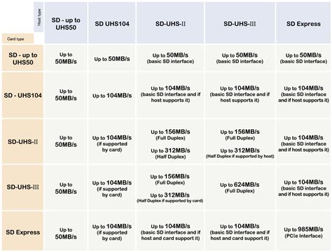 What is the best SD Card for my D7100? - Page 1 - AR15.COM