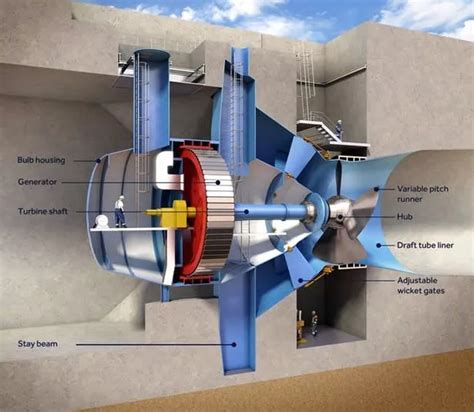 Tidal lagoon turbines to be built in a new £22m plant in Swansea Bay - Wales Online