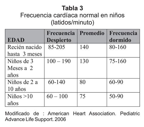 Signos vitales en pediatría