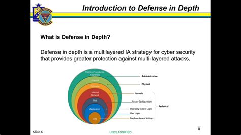 Defense in Depth - YouTube