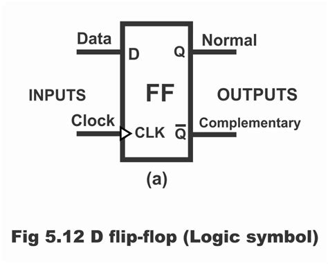 D Flip-Flop and Edge-Triggered D Flip-Flop With Circuit diagram and Truth Table