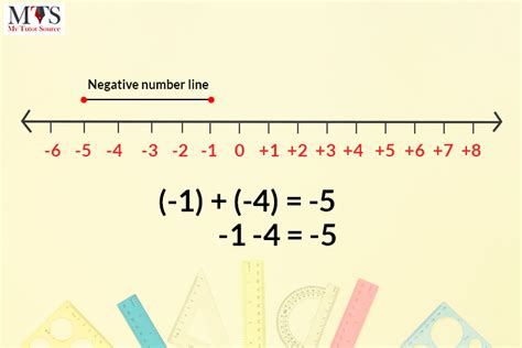 Number Lines: Negative Number Line and Positive Number Line