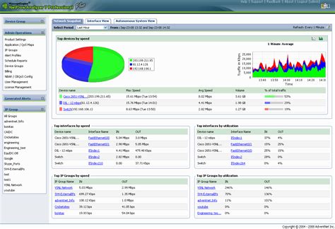 Best free netflow analyzer software - nzgai