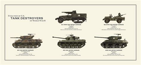 Evolution of US Tank Destroyers of World War II - Etsy