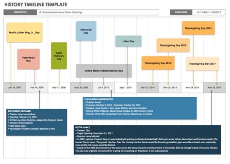 Free Blank Timeline Templates | Smartsheet | History timeline template ...