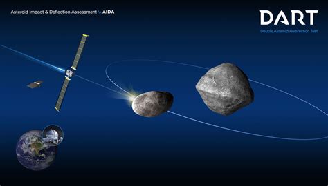 'Technology-Space-earth-planetary-defence-nasa-unveils-asteroid ...