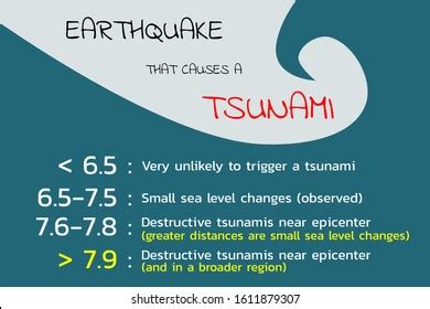 Earthquake That Causes Tsunami Vector Stock Vector (Royalty Free ...