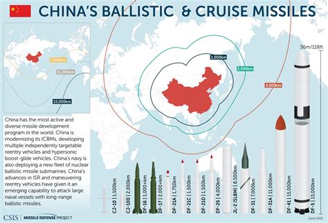 Missiles of China | Missile Threat