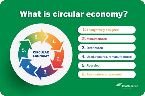 What Is The Circular Economy Model