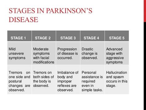 Parkinson’s disease