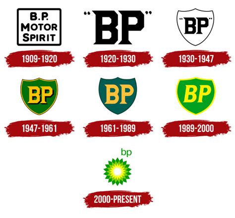 BP Logo, symbol, meaning, history, PNG, brand