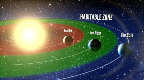 habitable zone