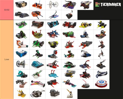 Battlebots Season 7 (2023) Tier List (Community Rankings) - TierMaker